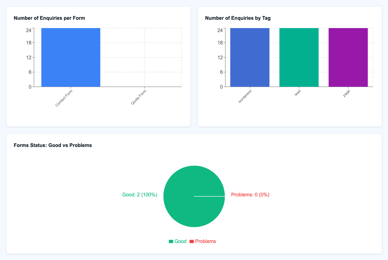 Analytics Overview Dashboard